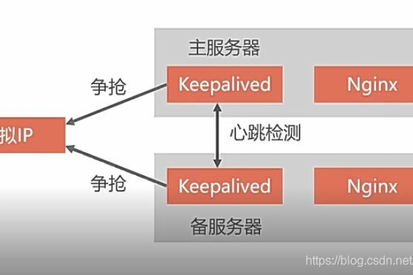 如何理解Nginx在负载均衡中的路由机制？