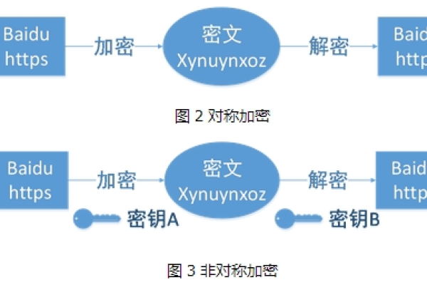 数据加密与文件加密有什么区别呢