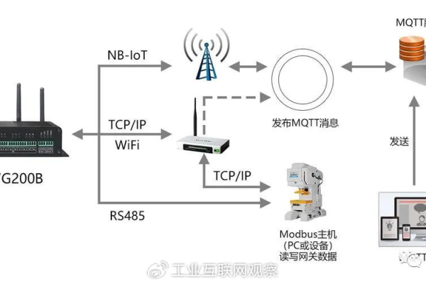 在网络硬件设备中，哪些设备实际上并不属于该范畴？