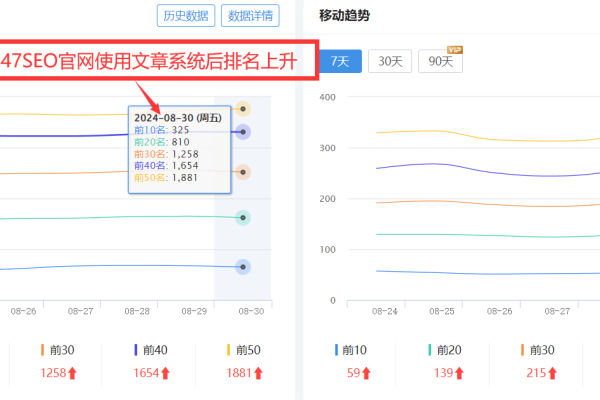 SEO原创助手是否真的可以提升网页排名,让创作文章变得更轻松