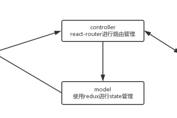 如何用Node.js搭建一个UDP服务器？