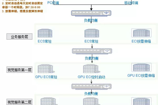 一个k8集群需要几台主机配置  第1张