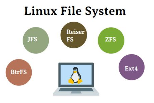 linux 系统选择  第1张