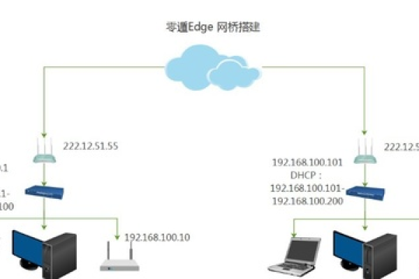 路由器网络冲突怎么解决方法视频