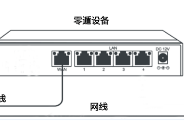 服务器中如何设置USB无线网卡为监听模式（服务器中如何设置usb无线网卡为监听模式）