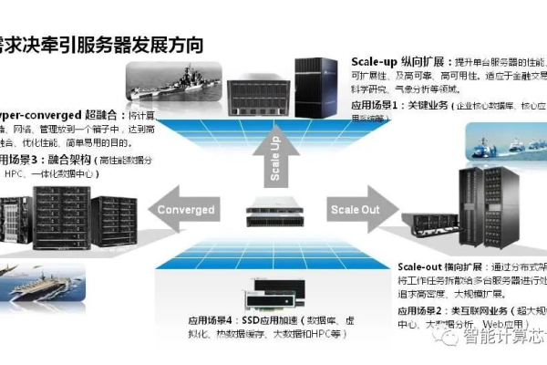 揭秘服务器高速处理能力背后的技术原理  第1张