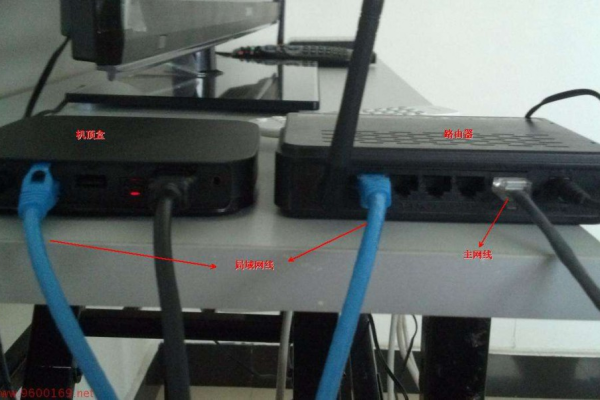 新的路由器如何安装网络电视机顶盒