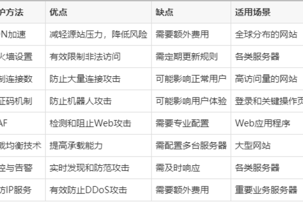 高防cc服务器（cc防御服务器）  第1张