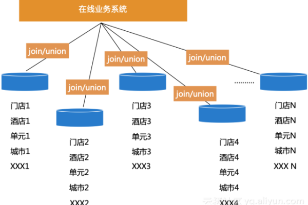 数据库实例是什么