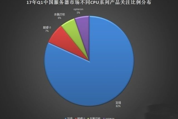 探究2K服务器性能不佳的原因，为何它们被广泛认为是垃圾？