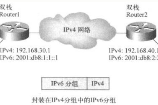 ipv6转ipv4 在线工具  第1张