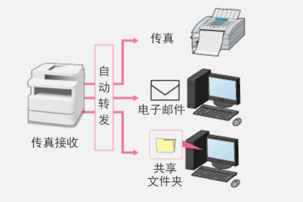 主机怎么转发主机，转发主机的作用