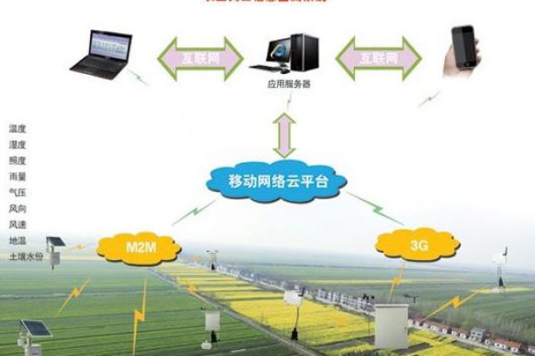 农业物联网平台是否支持批量注册设备？