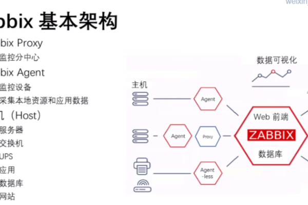 什么是Zabbix的模板