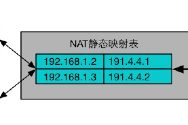 如何有效管理并修改内网IP地址池？