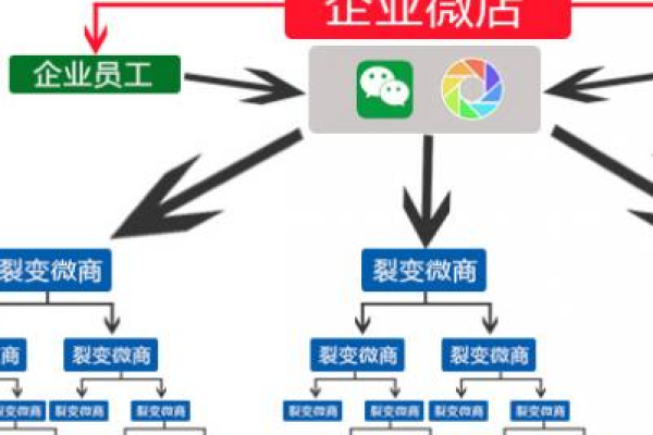 微商城平台模式的优缺点,微商城平台模式是什么