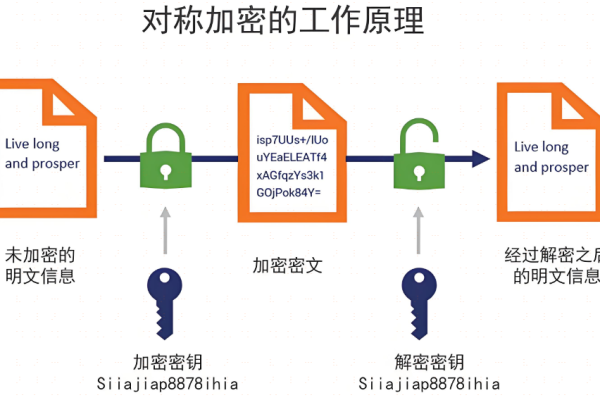 数据通道加密措施有哪些  第1张