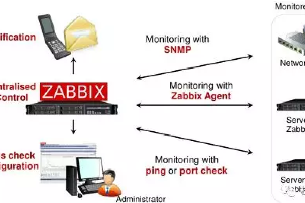 ZabbixServer和ZabbixProxy之间有什么区别