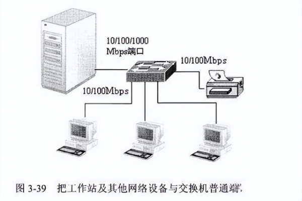 主机与主机之间的通信  第1张