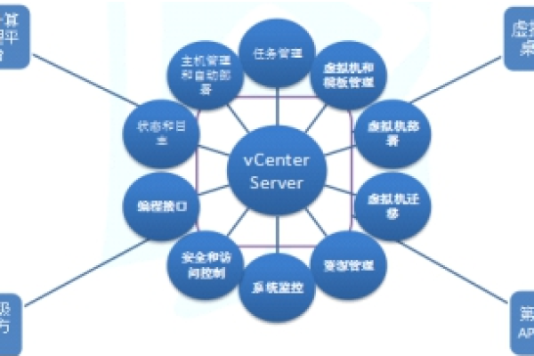 哪种虚拟机服务更可靠，用户评价与性能分析