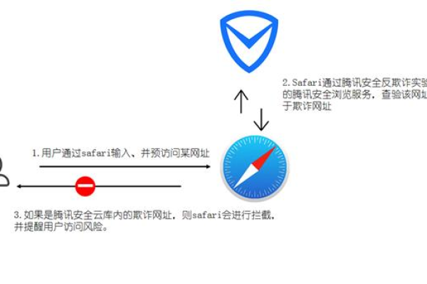 网站信息超出许可范围，这是否意味着内容安全受到威胁？