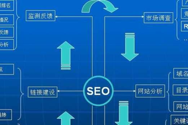 什么是SEO网站系统,高效运行的SEO网站系统如何提升网站排名