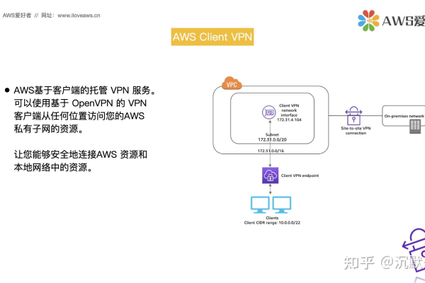 为啥通过APN代理商可以无信用卡注册AWS账号？