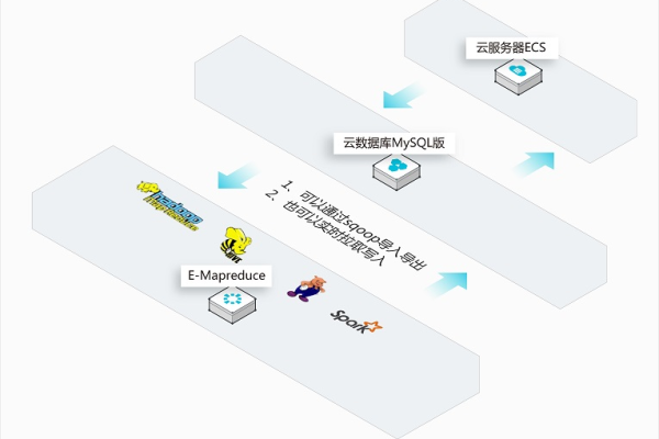 rds 云数据库 mysql（rds 云数据库）