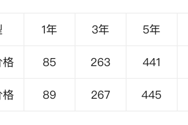 域名费用每年多少钱  第1张