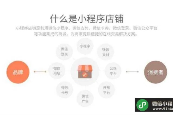 微信小程序可以做商城吗