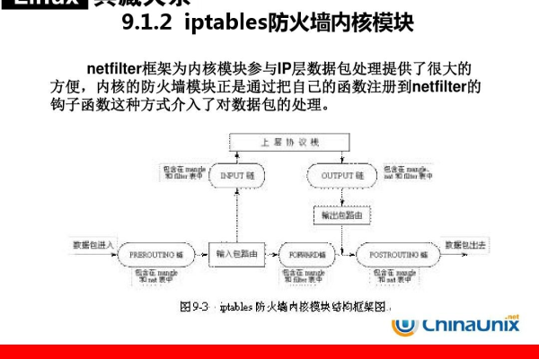 如何配置Alma Linux的防火墙和网络安全设置