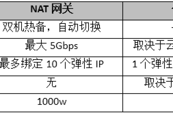 哪家提供的视频云主机与NAT网关服务最为出色？