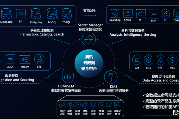 网络管理，如何优化企业IT架构以提高性能和安全性？