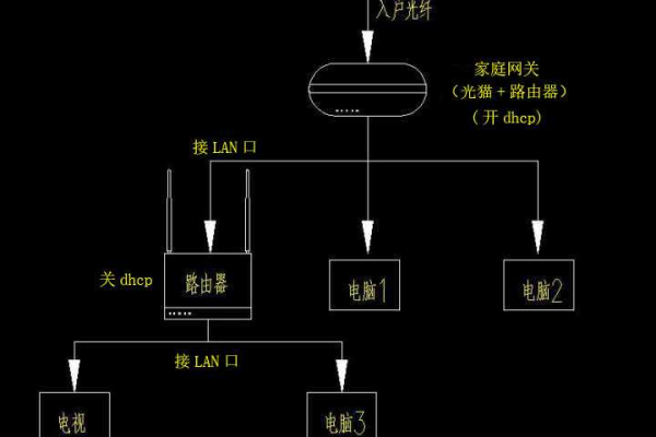 网络猫交换机和路由器连接图  第1张