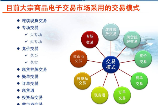 什么是大宗商品电子交易平台,大宗商品电子交易平台的优势与发展