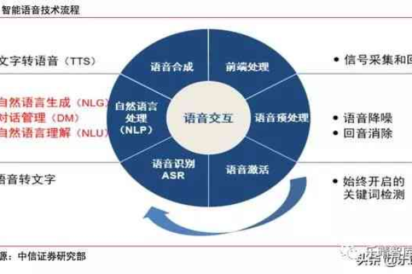 华为在自然语言处理领域的最新进展有哪些？  第1张