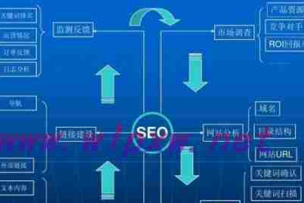 什么是SEO排名优化培训,SEO排名优化培训的重要性