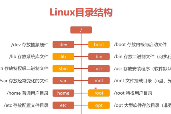 linux需要学哪些知识  第1张