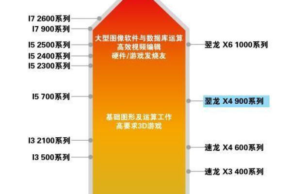 cpu性能对比网站（cpu性能对比网站推荐）