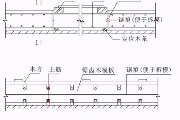 模板的制作有哪些要点,模板的制作流程与注意事项