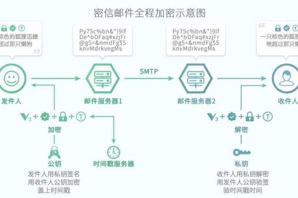 你的邮件安全吗? 电子邮件威胁与防御剖析（你的邮件安全吗? 电子邮件威胁与防御剖析怎么写）