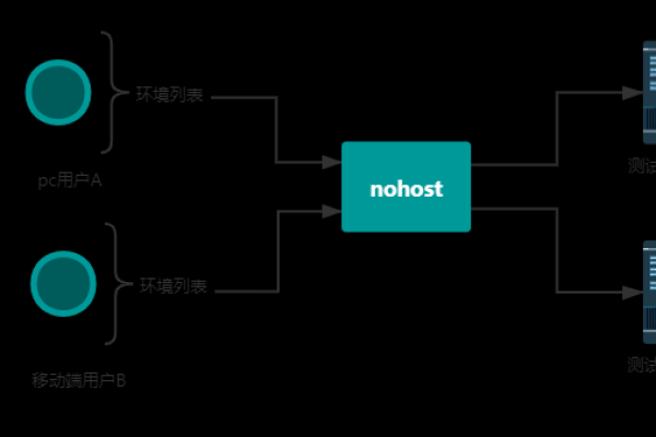 如何在NodeManager环境下进行MapReduce二次开发的远程调试？