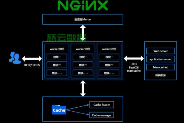 nginx灰度发布实践