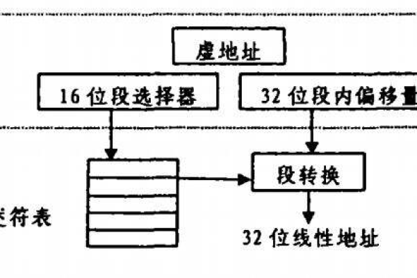 Linux服务器存储概念解析，了解其定义与重要性