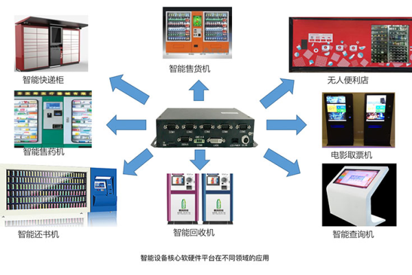 智能终端开发学什么