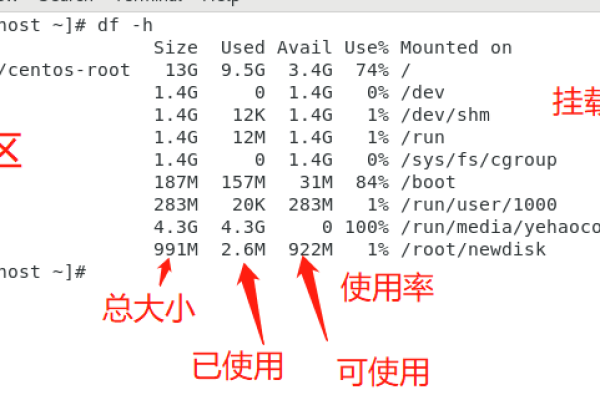 linux中分区是什么意思