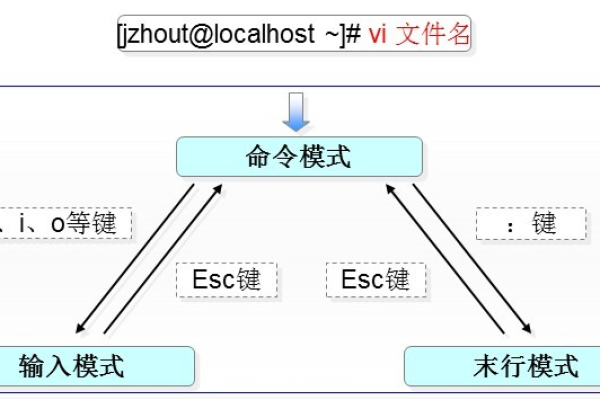 如何使用patsubst命令进行模式替换？  第1张