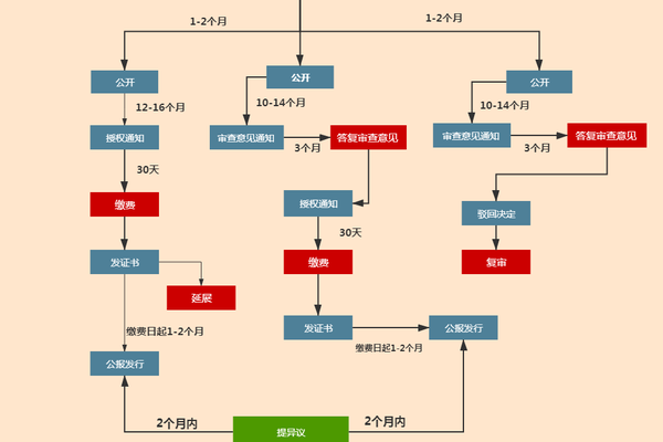 日本域名注册商选择要注意什么问题  第1张