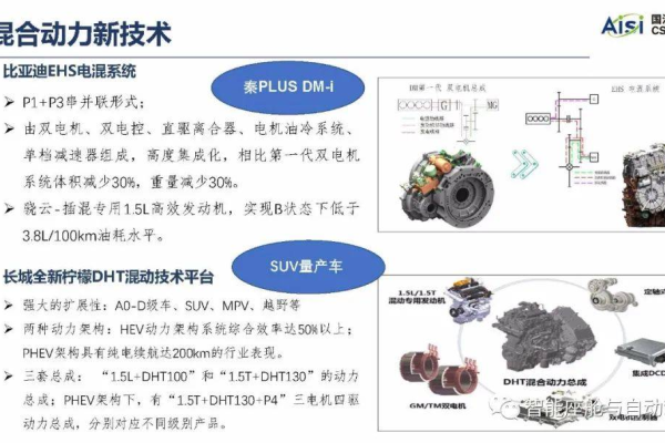 混合动力技术在现代汽车工业中的应用前景如何？