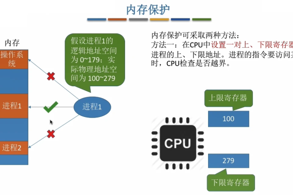 如何管理内部存储设备的集成权限？  第1张